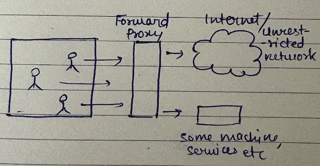 Forward proxy diagram