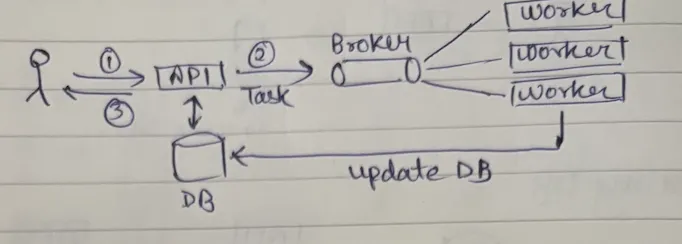 scaling