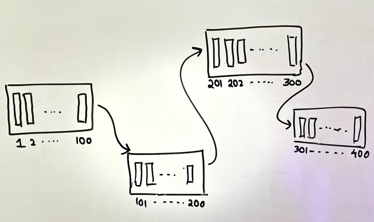 nodes image
