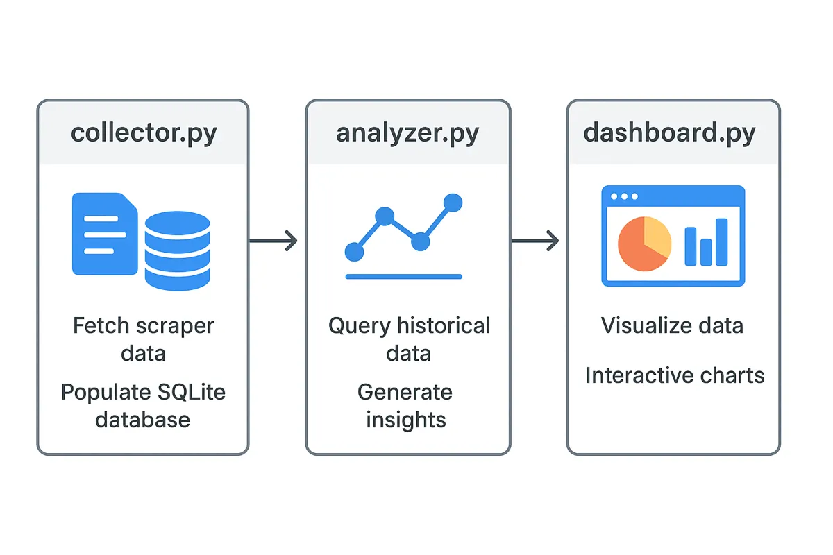 dashboard_architecture