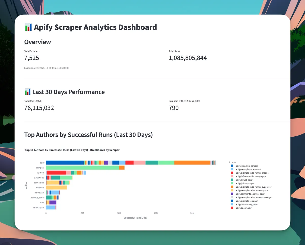 dashboard_overview