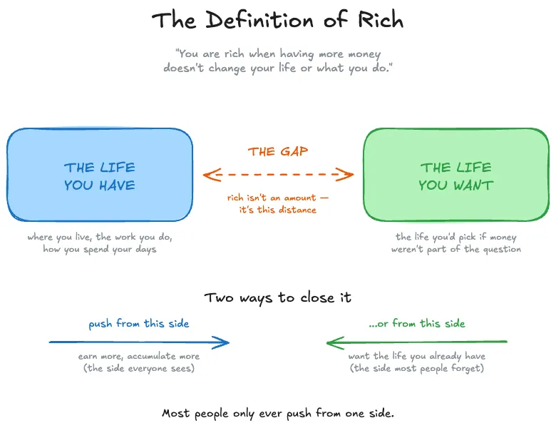 blog-definition-of-rich