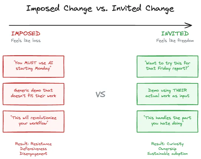 imposed-change-vs-invited-change