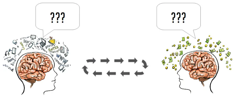 Two heads facing each other with arrows between them representing communication; the left head has technology icons and the right head has money icons, both with question marks in speech bubbles