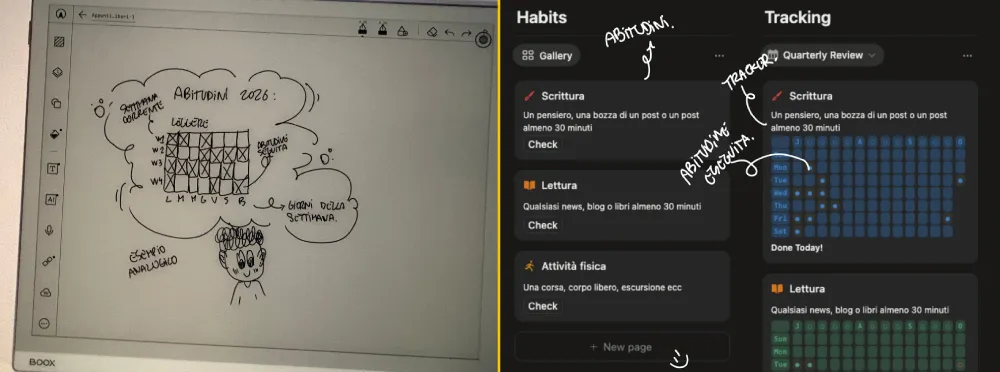 esempio habit tracker