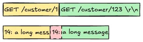 timeout-request-coalescing