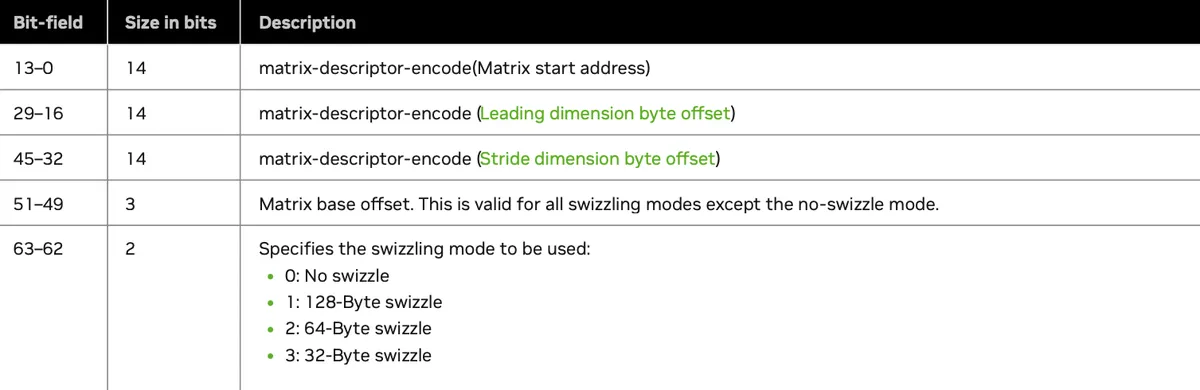 matrix-descriptor-format