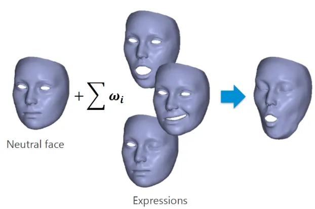 BlendShapes Example