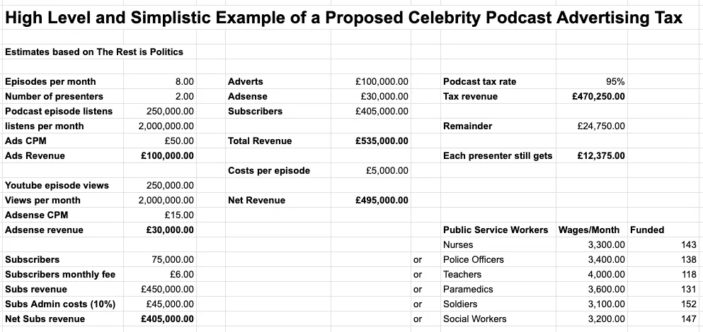 podcast tax