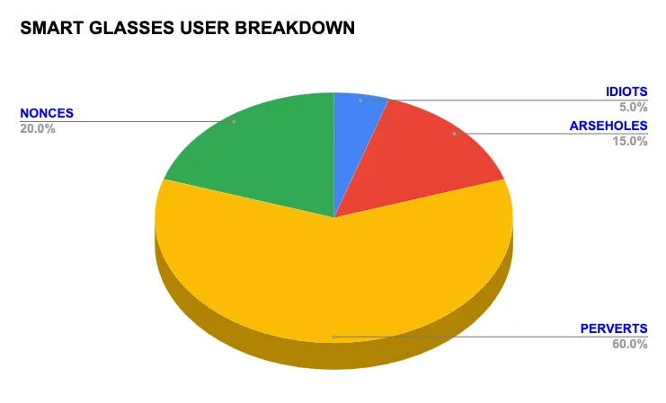 smart glasses user breakdown 2