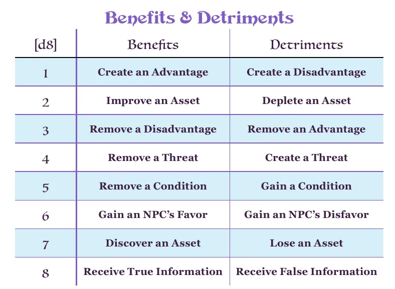 Grok 2e part 1 - benefits and detriments