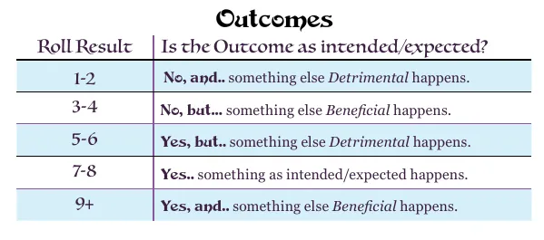 Grok 2e part 1 - outcomes table