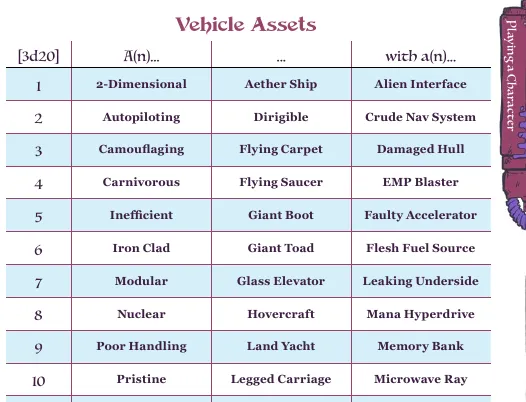 Grok 2e part 1 - vehicles table