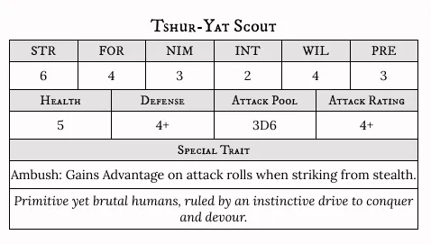 Of Blood & Clay part 2 - scout sheet