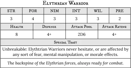elythrian warrior sheet
