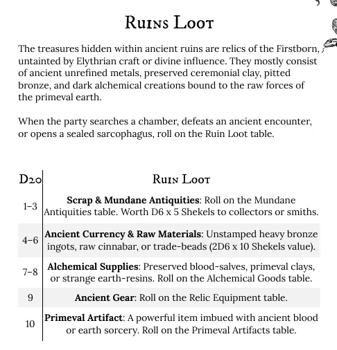 ruins loot