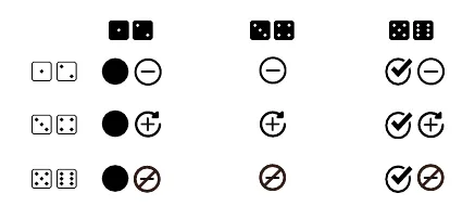 results matrix