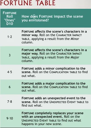 rwg pic 3 - fortune table