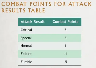 rwg pic 6 - combat points
