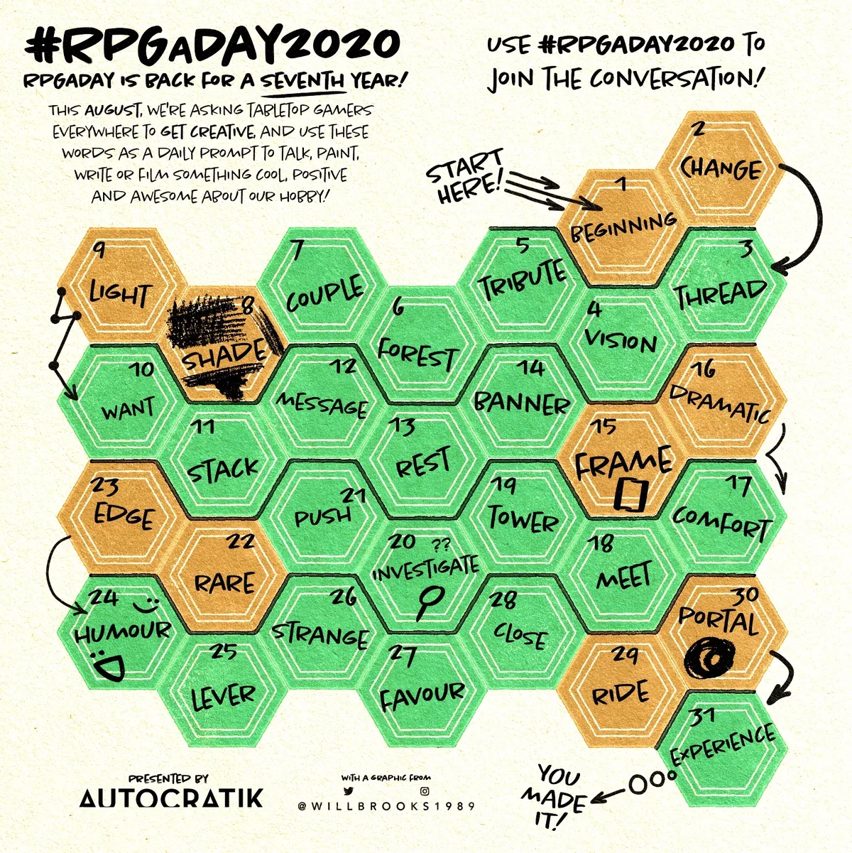 RPGaDay Roadmap