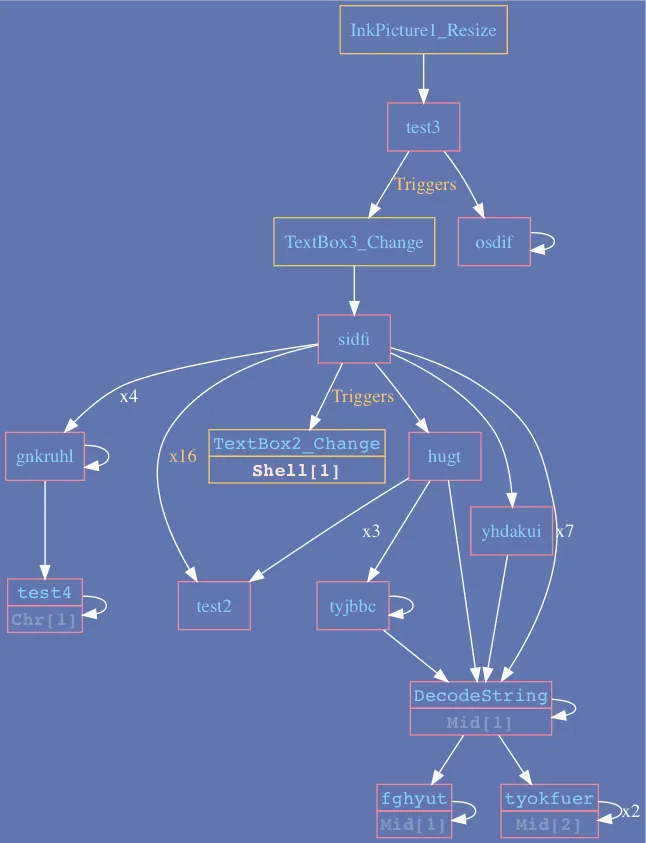 Figura 1: exemplo de uso Vba2Graph