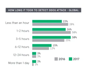02-ddos-ataque