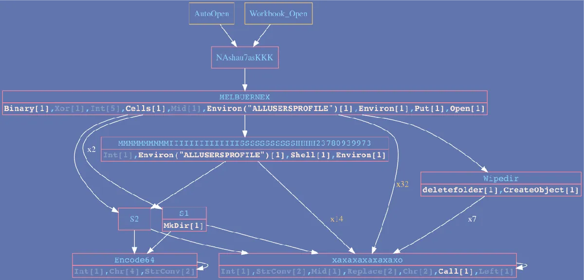 Figura 2: exemplo de uso Vba2Graph