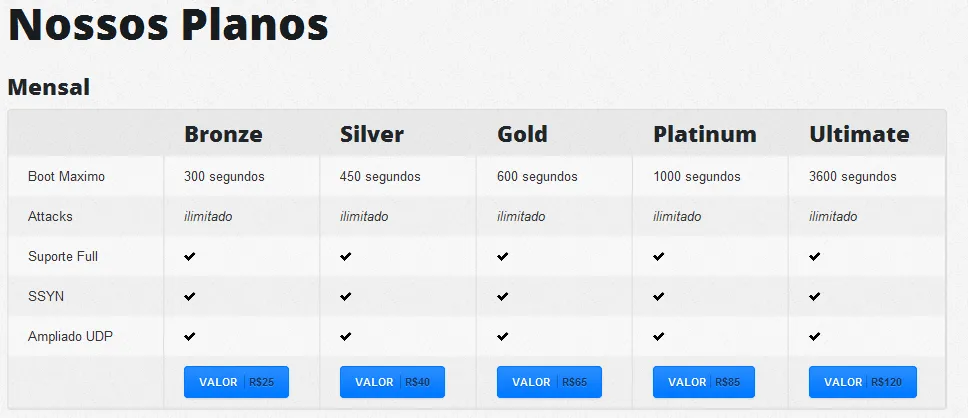 DDoS para contratar: derrube seu alvo pagando por segundos de ataques