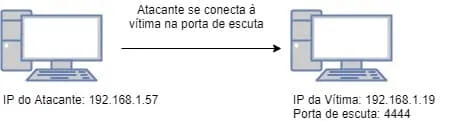 bind-tcp-shell