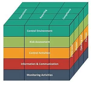 COSO ICIF - Internal Control Integrated Framework