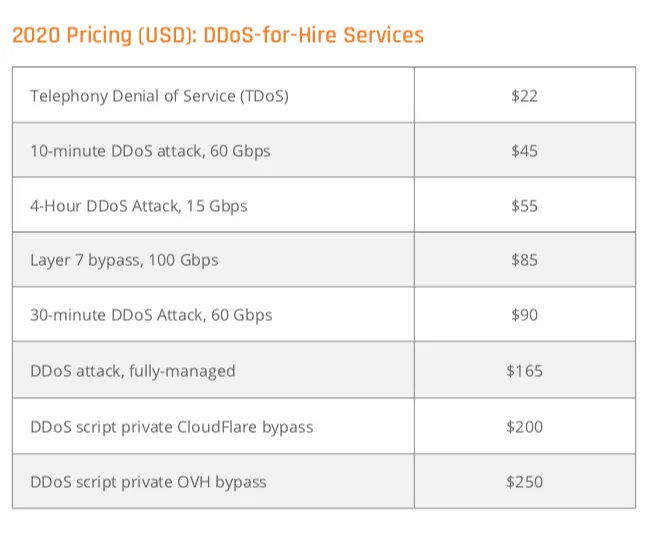 Cybercriminal-Pricing-1