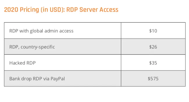 Cybercriminal-Pricing-2
