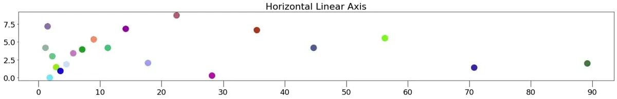 eixo-linear-horizontal