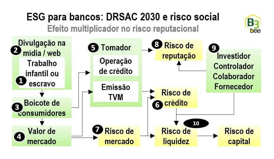 esg-para-bancos-drsac-2030