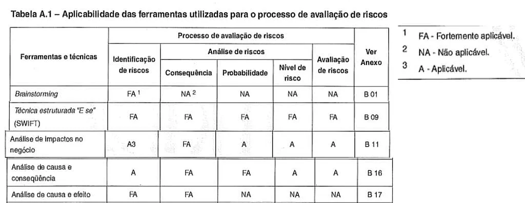 exemplo-uso-iso-31010