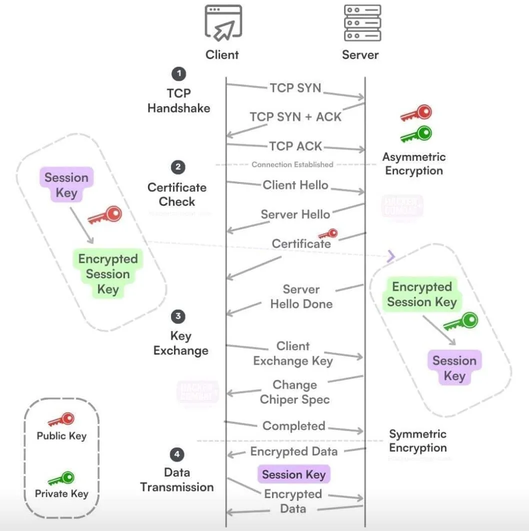 how-does-https-works