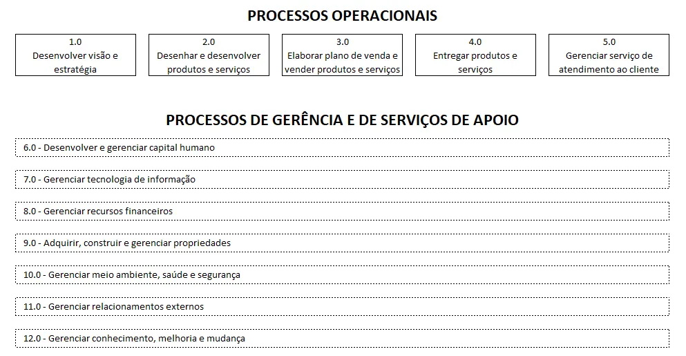 identificar-classificar-processos