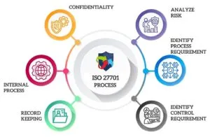 ISO 27701