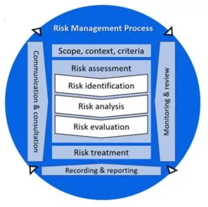 ISO 31000