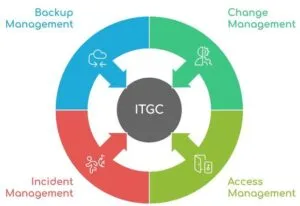 Consultoria em Auditoria e Controles Gerais de TI (ITGC)