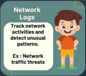 logs-rede