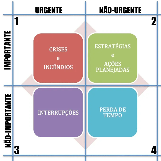 Matriz de Eisenhower