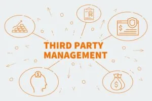 Third‑Party Risk Management - TPRM