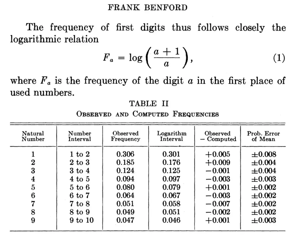 Trecho do artigo de Frank Benford 