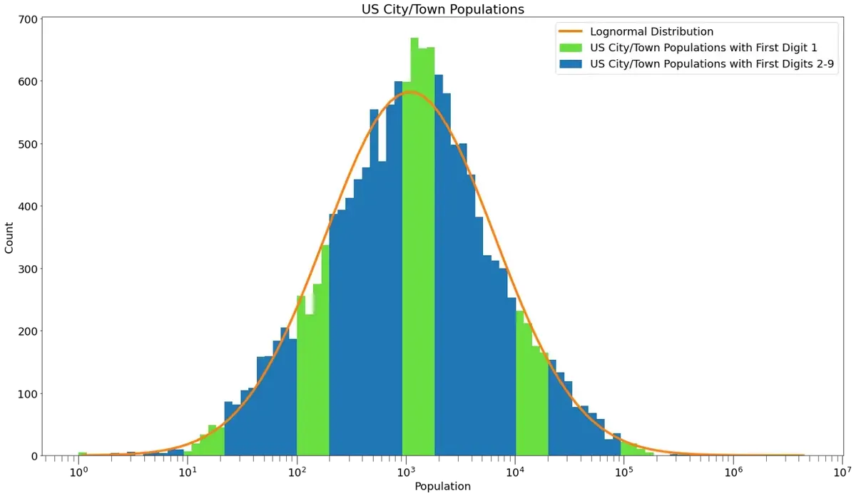 us-city-town-populations