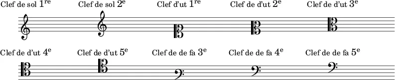 Les dix clefs