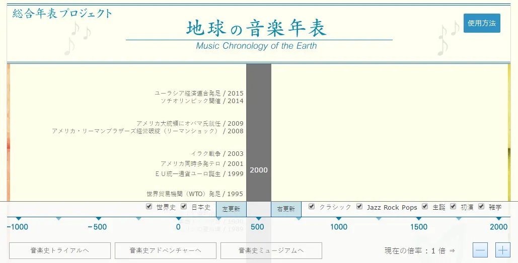 世界史、日本史與音樂史時間軸對比