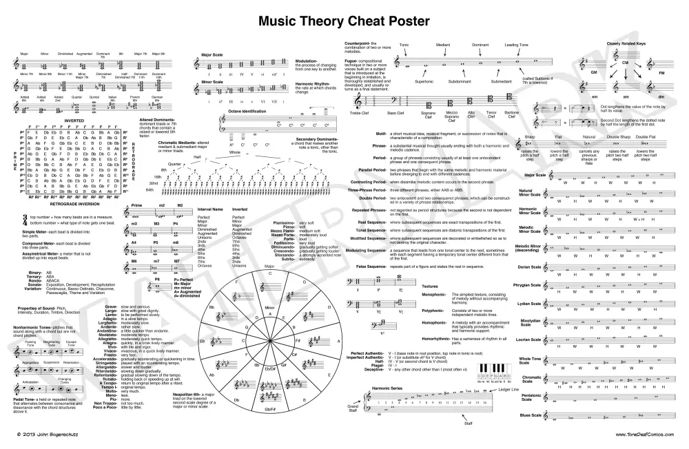 Music_Theory_Cheat_Poster_WATERMARK