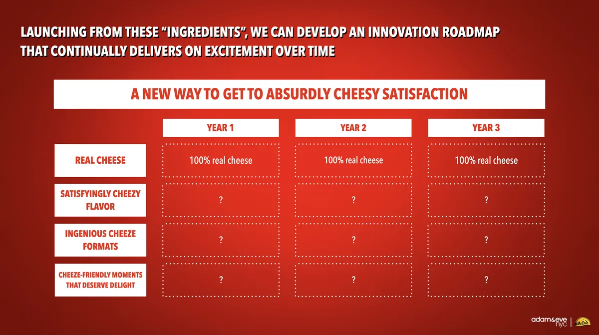 mccain-snacking-roadmap