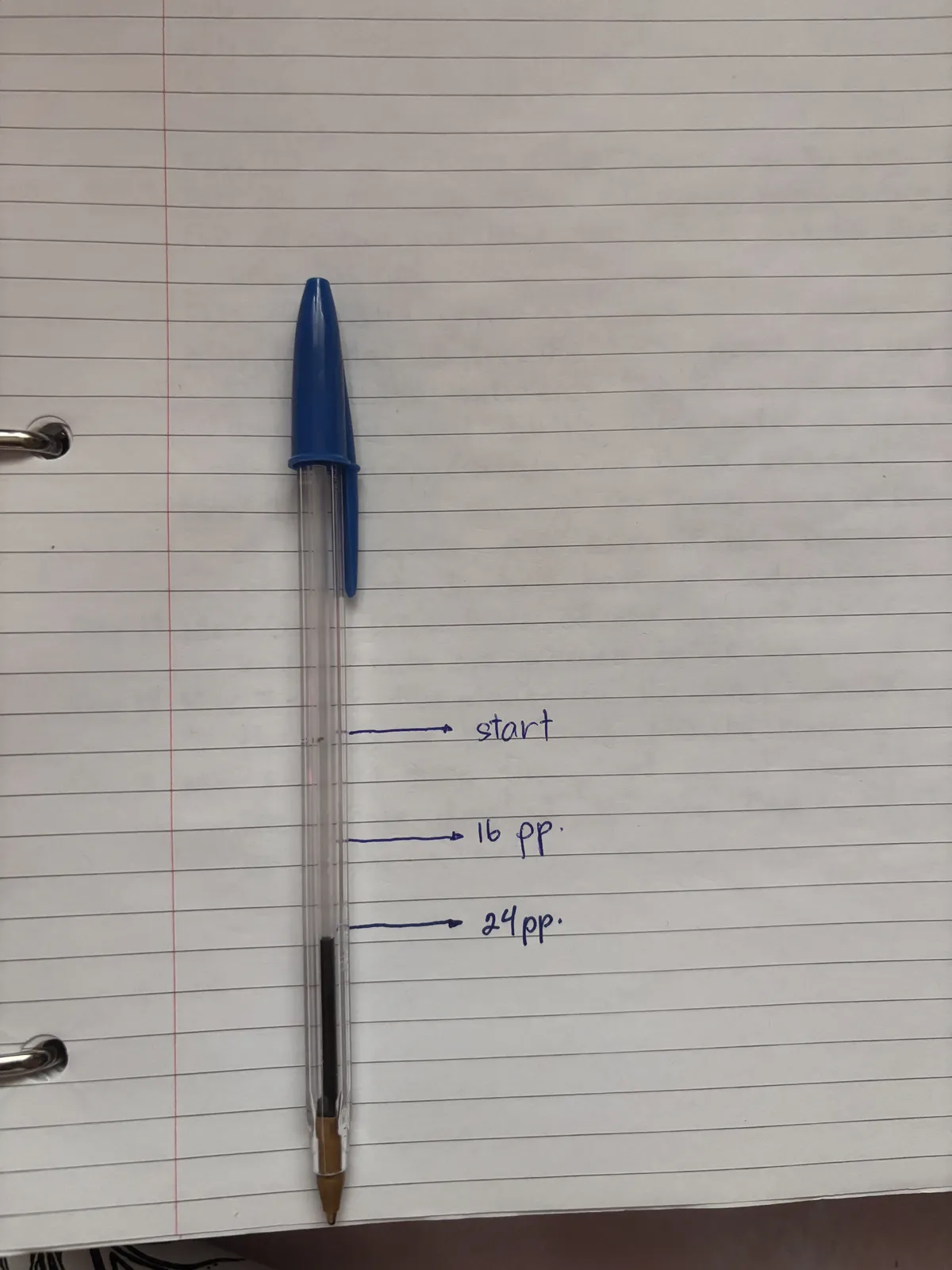 this photo shows a blue BIC pen laid down on top of lined paper with lines indicating different ink levels. Top line says start, second line down says 16 pages and current and third line shows 24 pages.
